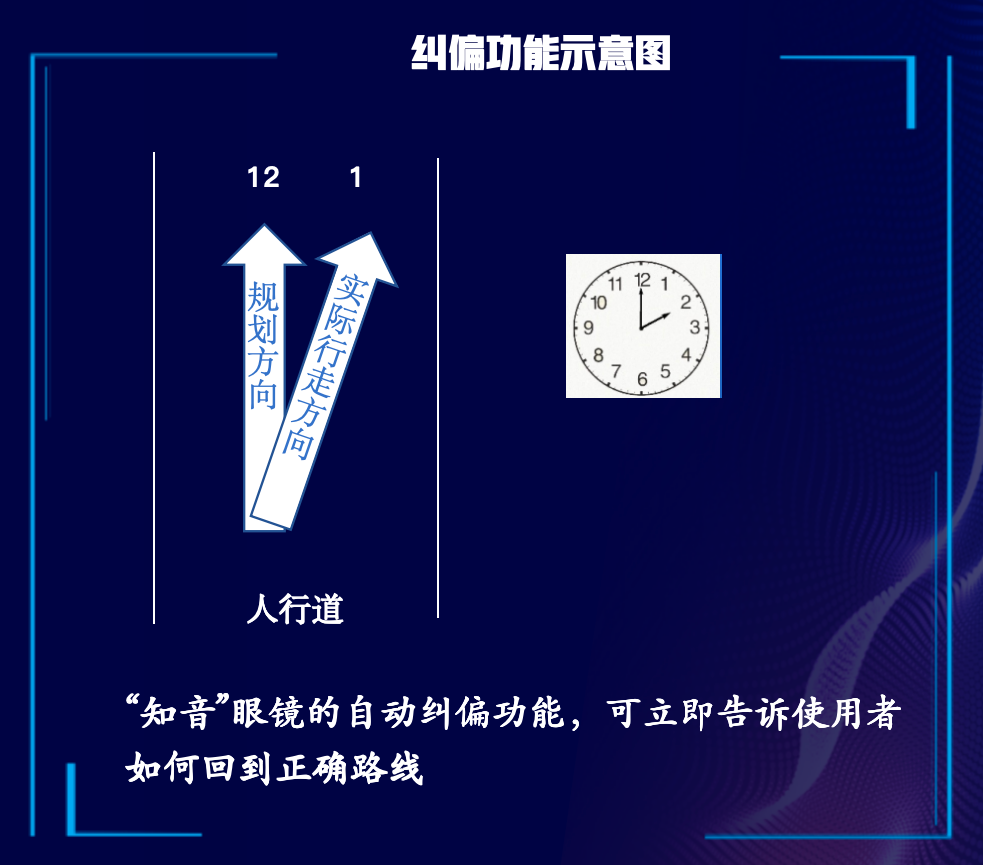 知音-盲人眼镜详情页2.png