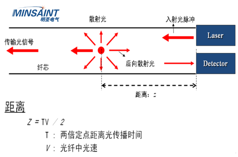 光定位原理（logo).png