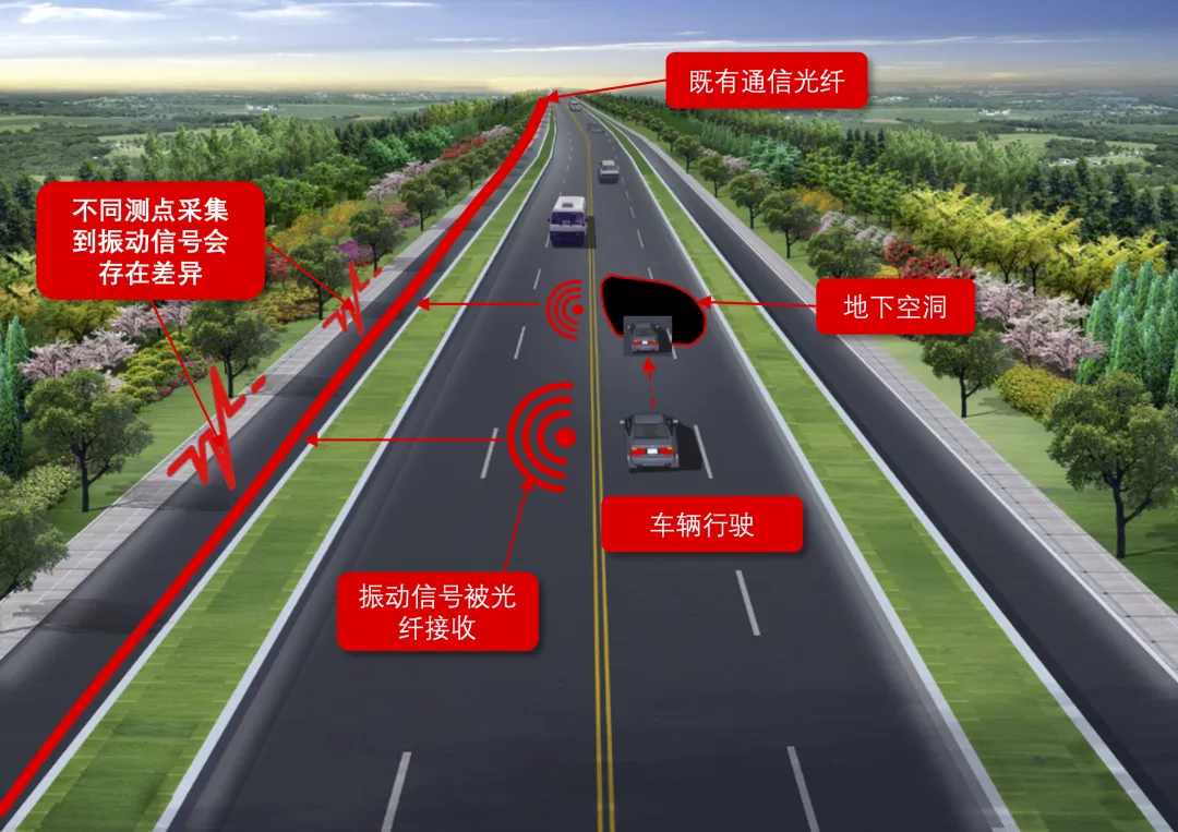 DAS道路诊断.png