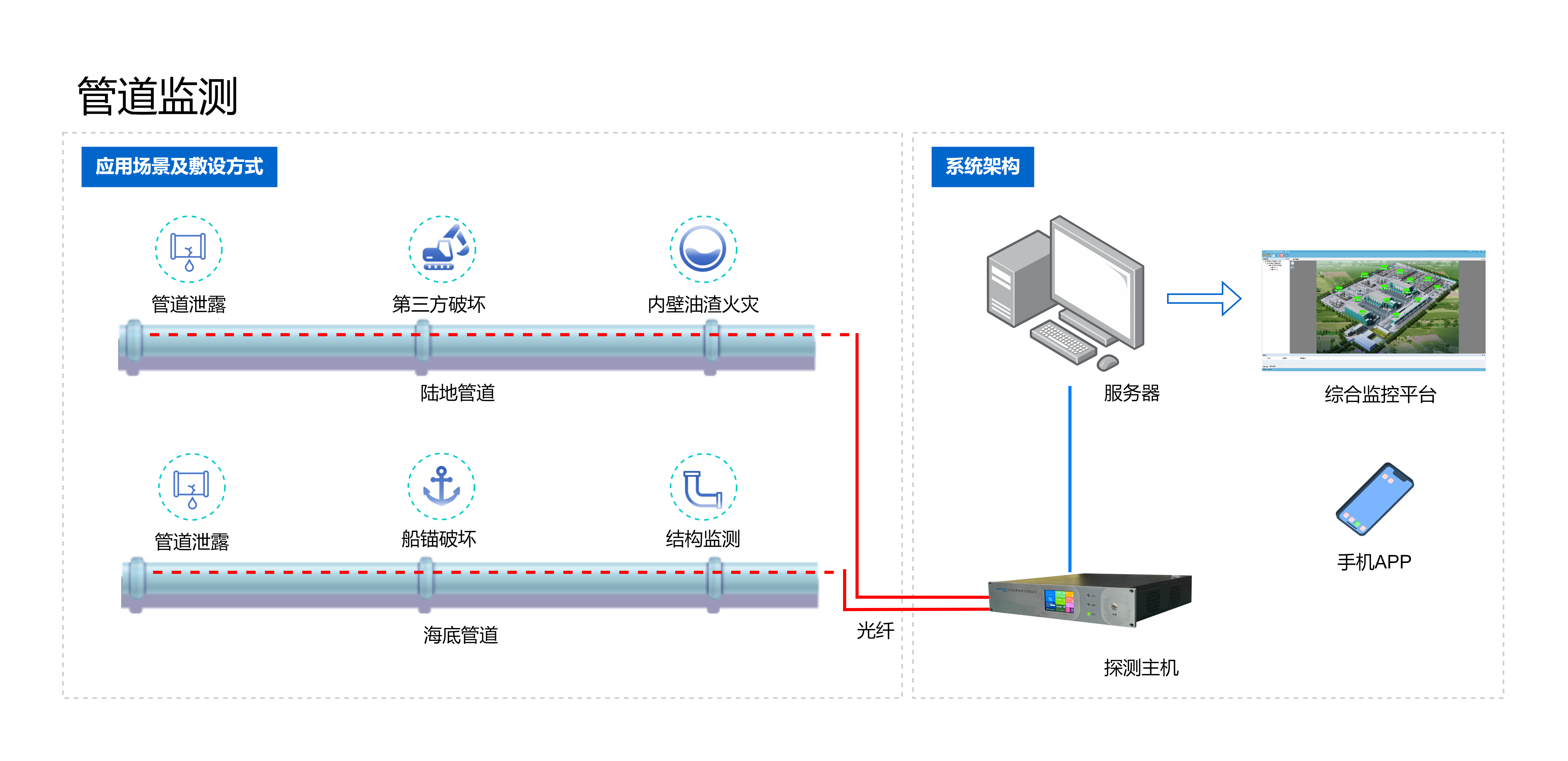 111-管道监测.png